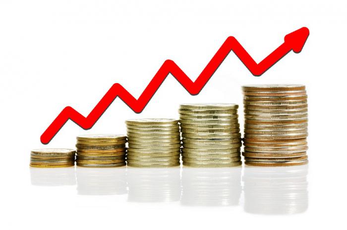 conceptul de metode de calcul gdp gdp