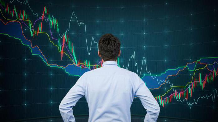 différences entre options et contrats à terme