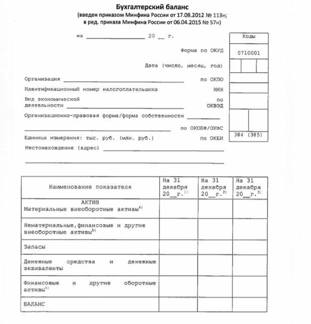 eșantionarea situațiilor financiare