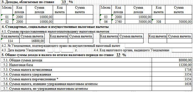 asistență materială impozit pe veniturile personale neimpozabile