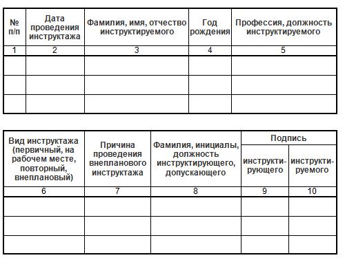 tipuri de informații privind protecția muncii