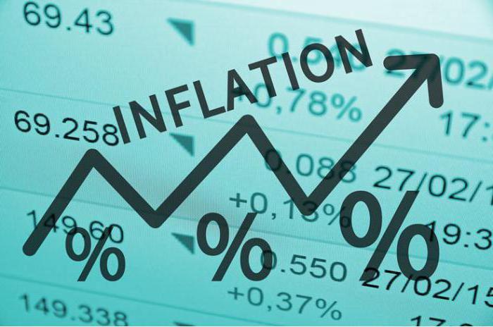 inflation rate formula