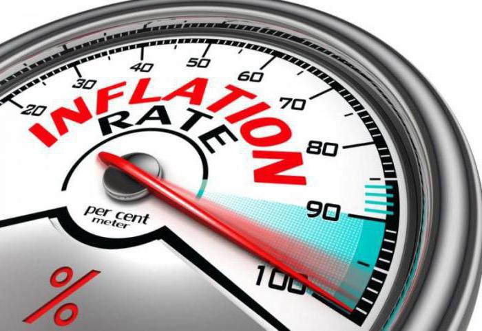 inflation calculation formula