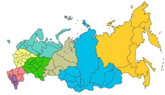 types of subjects of the russian federation