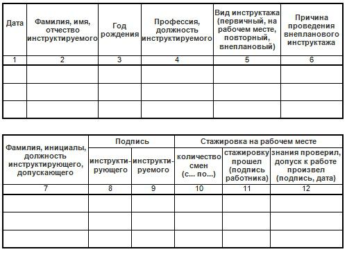 eșantioane de documente de protecție a muncii