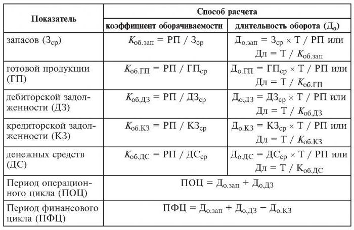 Calculul cifrei de afaceri