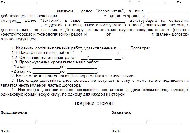 procedura de încheiere a modificărilor și rezilierii contractului