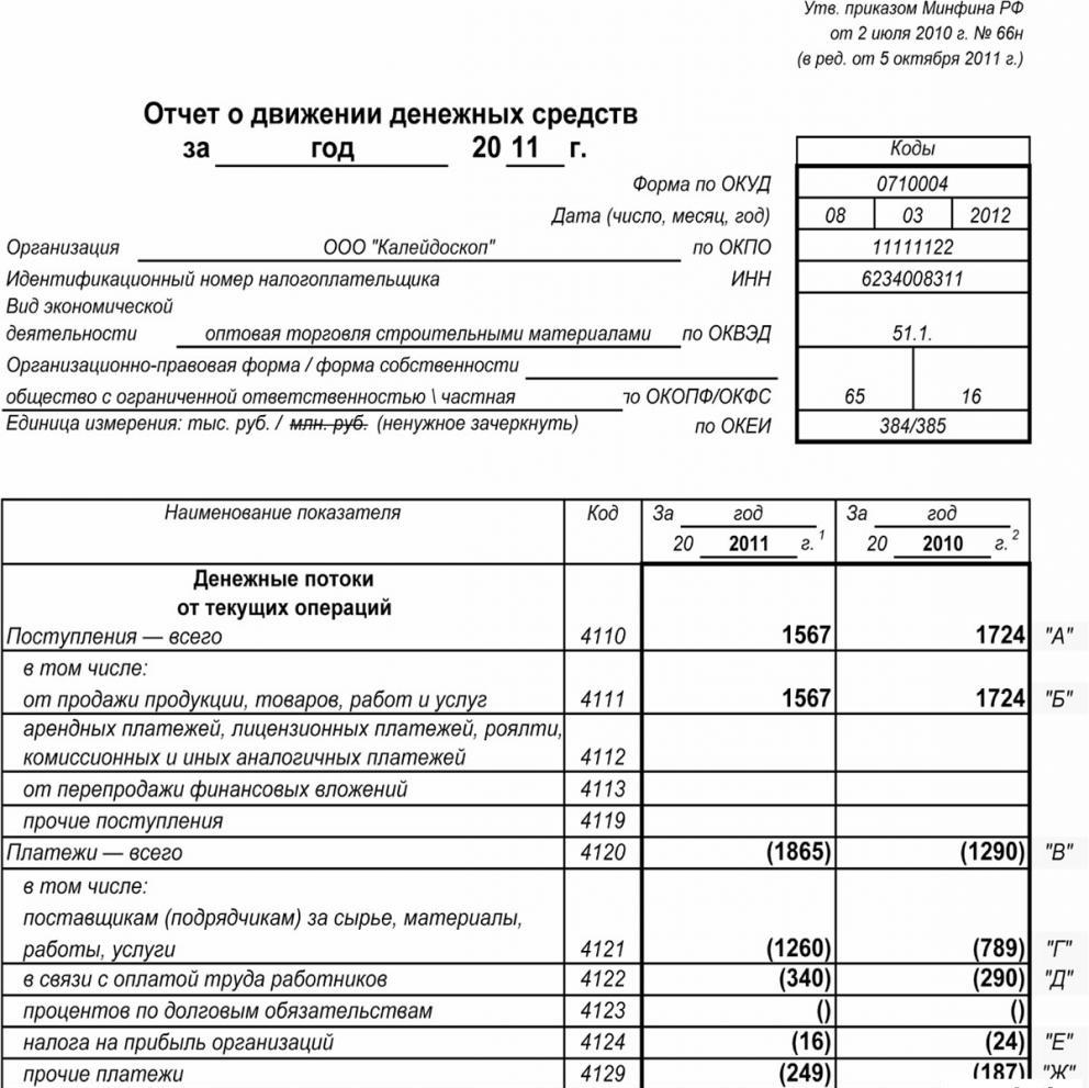 Componente ale fluxului de numerar