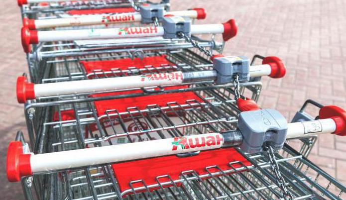 Adresele magazinului Auchan din metroul din Moscova