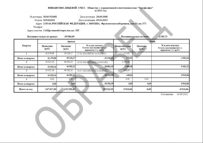 Cont financiar și personal