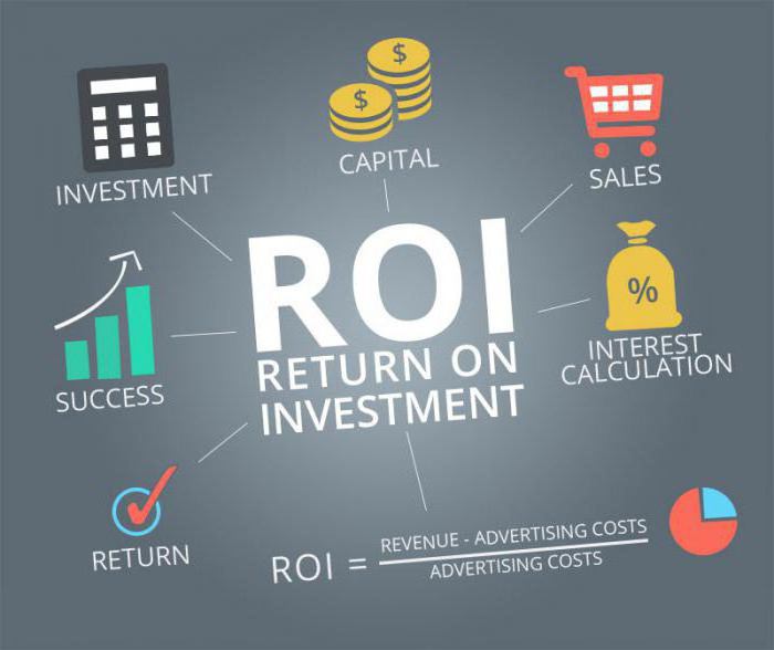 formula roi de calcul