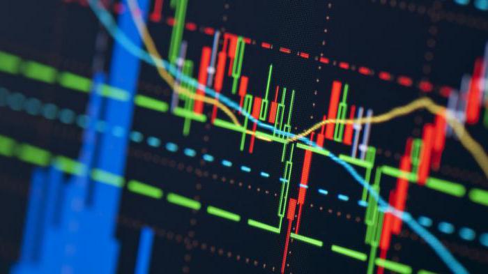 strategii de scalping forex