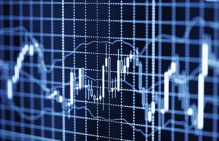 strategii valutare intraday