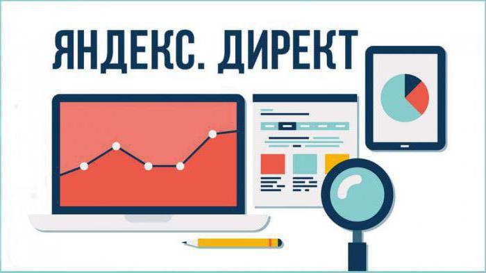 Yandex Direct impression strategy