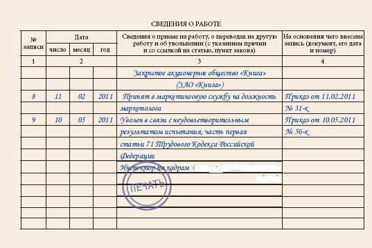  modul de concediere a unui angajat pentru a nu finaliza o perioadă de probă