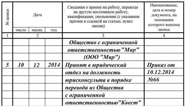 Contractul de muncă a încetat înscrierea în cartea de muncă