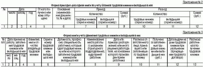 formular de înregistrare a lucrărilor