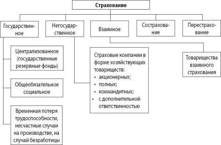 formulare de asigurare obligatorie și voluntară