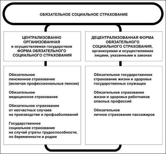 asigurări sociale voluntare și obligatorii