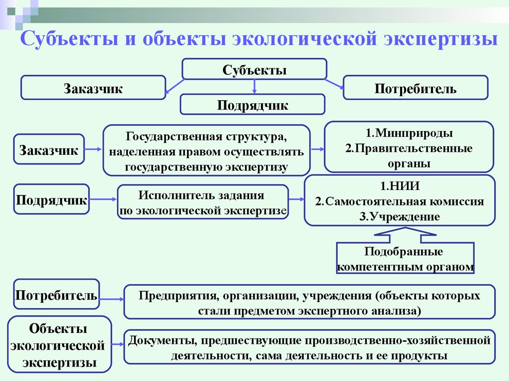 facilitățile supuse examinării mediului