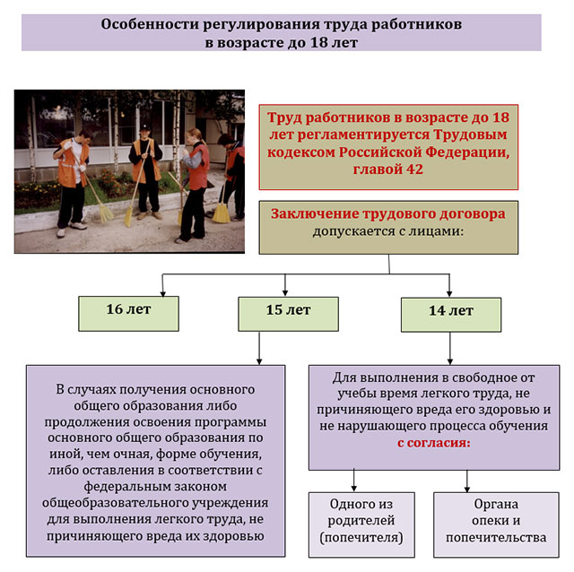 caracteristicile protecției muncii a femeilor