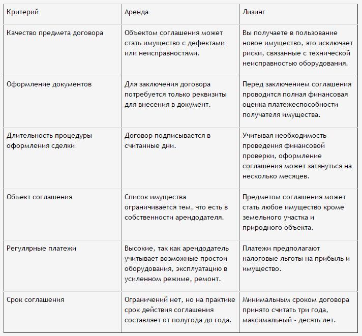 types de bail foncier