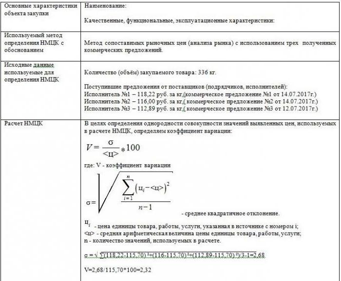 method of comparable market prices 44 fz