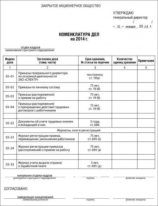 eșantion de nomenclator al afacerilor