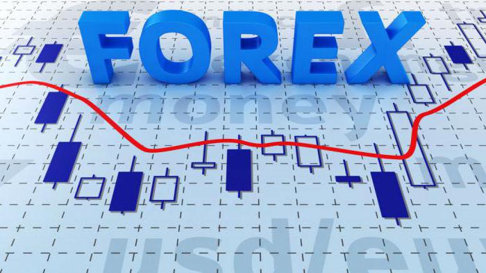 cei mai buni indicatori ai forex-ului, fără redirecționare