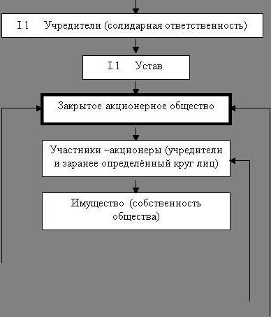 Formularul de proprietate închis a fost anulat