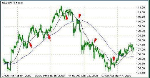 stratégie de trading forex simple