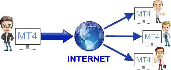 signal de trading