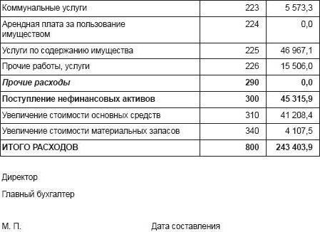 estimation des coûts