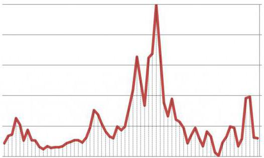 indicateurs macroéconomiques de l'inflation