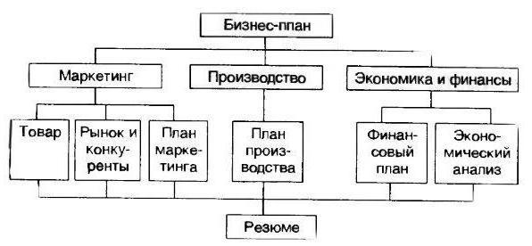 business plan sample with calculations