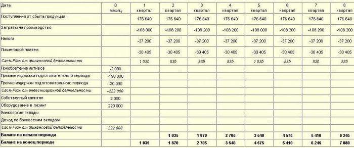 components of a business plan