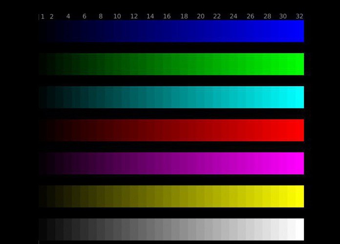 comment choisir un moniteur pour l'ordinateur