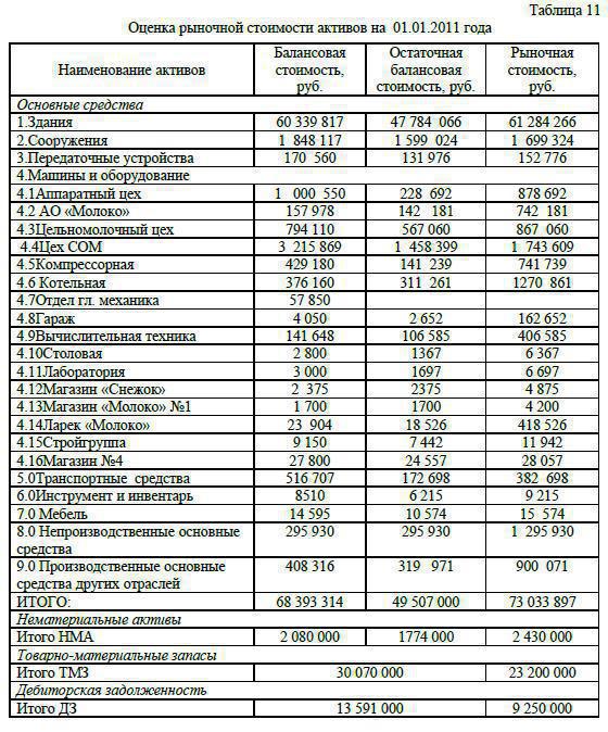  întocmirea soldului funciar al districtului