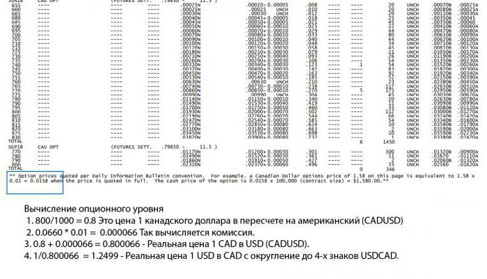 construirea nivelurilor de opțiuni