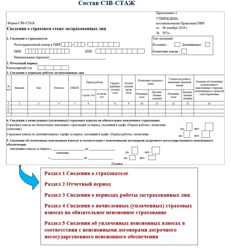 remplir sv expérience 4