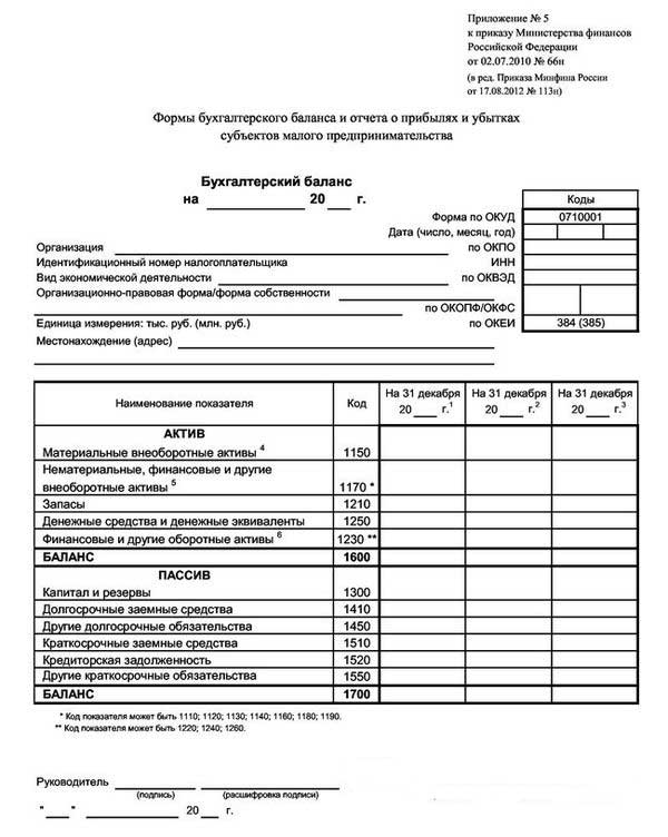 états financiers simplifiés qui louent