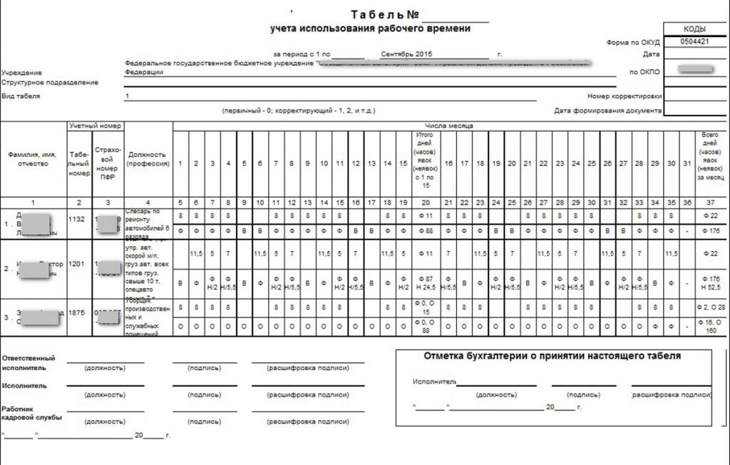 responsabil cu menținerea unei fișe de timp