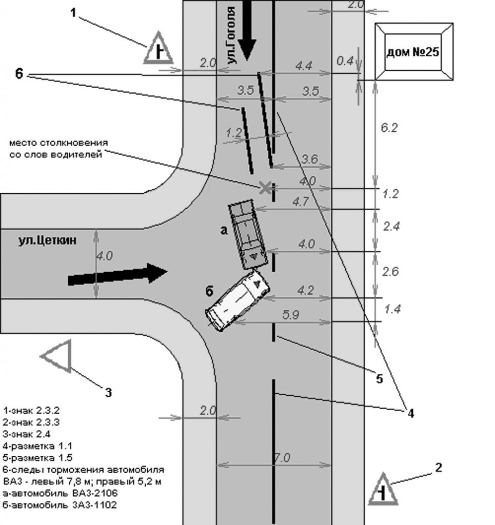 cartografierea accidentelor