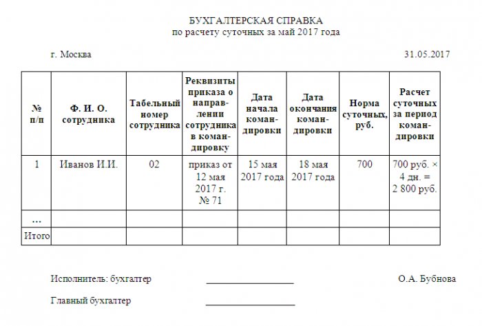 călătorie de afaceri 1 zi pe zi