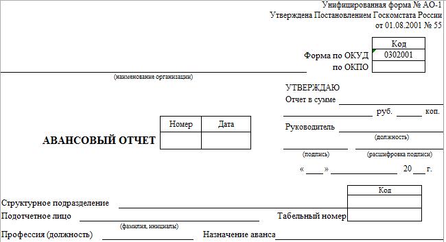 raport de cheltuieli pentru călătorii de afaceri