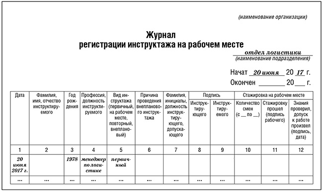 informarea neprogramată se realizează în timpul pauzelor de lucru