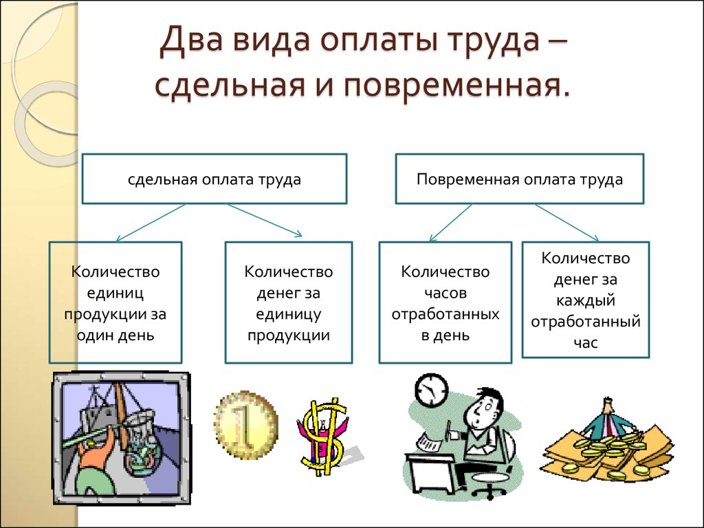 procedura de calcul și calculare a salariilor