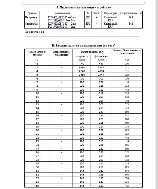 Secțiunea B