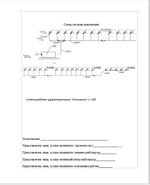 Diagrama axonometrică