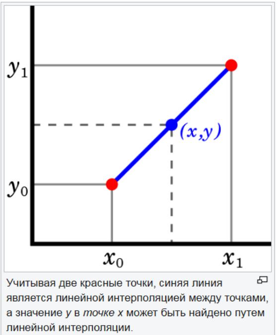 Metoda de extrapolare a prezicerilor